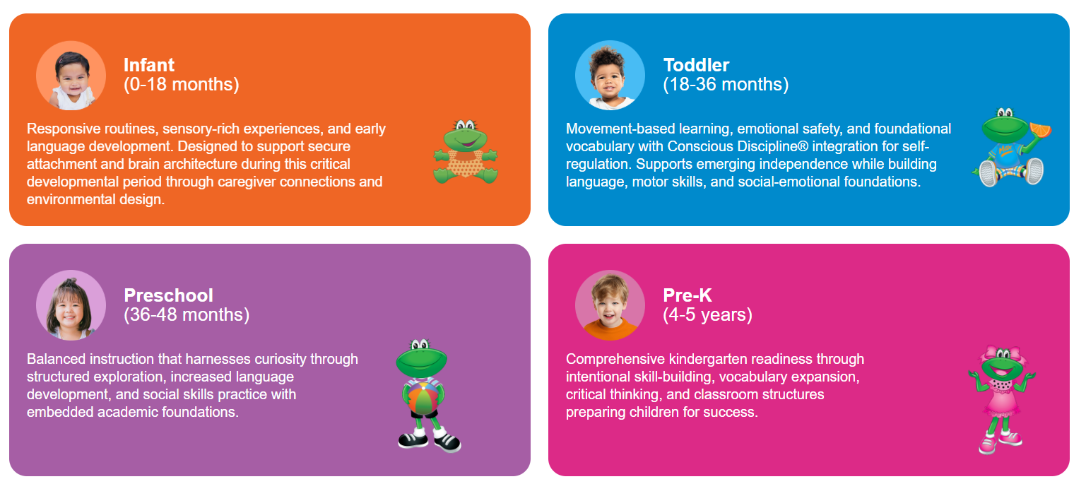 Frog Street Curriculum